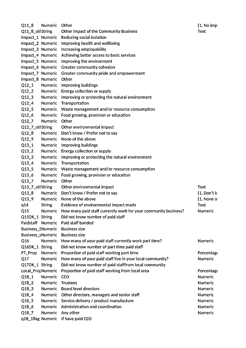 Q11_8 Numeric